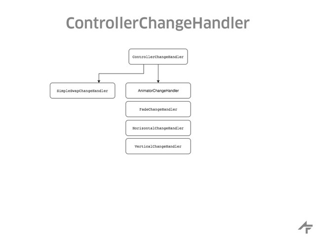 ControllerChangeHandler
