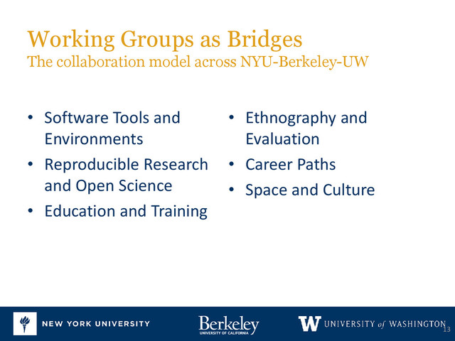 13
Applied Math
/
Working Groups as Bridges
The collaboration model across NYU-Berkeley-UW
• Software Tools and
Environments
• Reproducible Research
and Open Science
• Education and Training
• Ethnography and
Evaluation
• Career Paths
• Space and Culture
