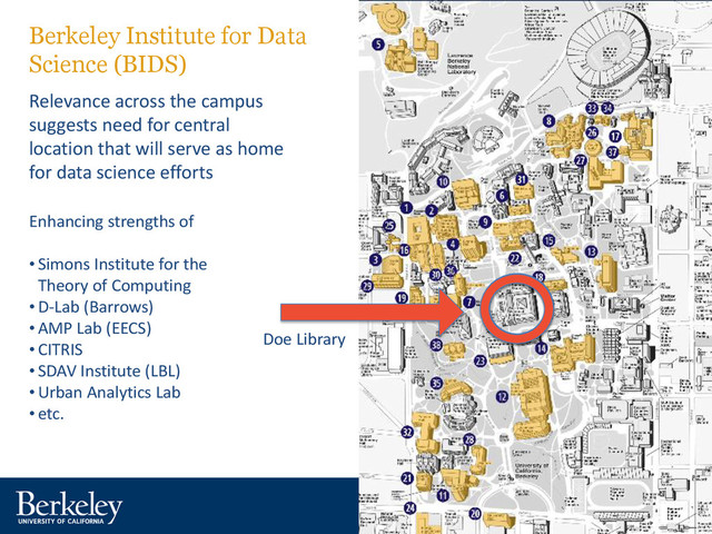 Berkeley Institute for Data
Science (BIDS)
Relevance across the campus
suggests need for central
location that will serve as home
for data science efforts
Doe Library
Enhancing strengths of
• Simons Institute for the
Theory of Computing
• D-Lab (Barrows)
• AMP Lab (EECS)
• CITRIS
• SDAV Institute (LBL)
• Urban Analytics Lab
• etc.
