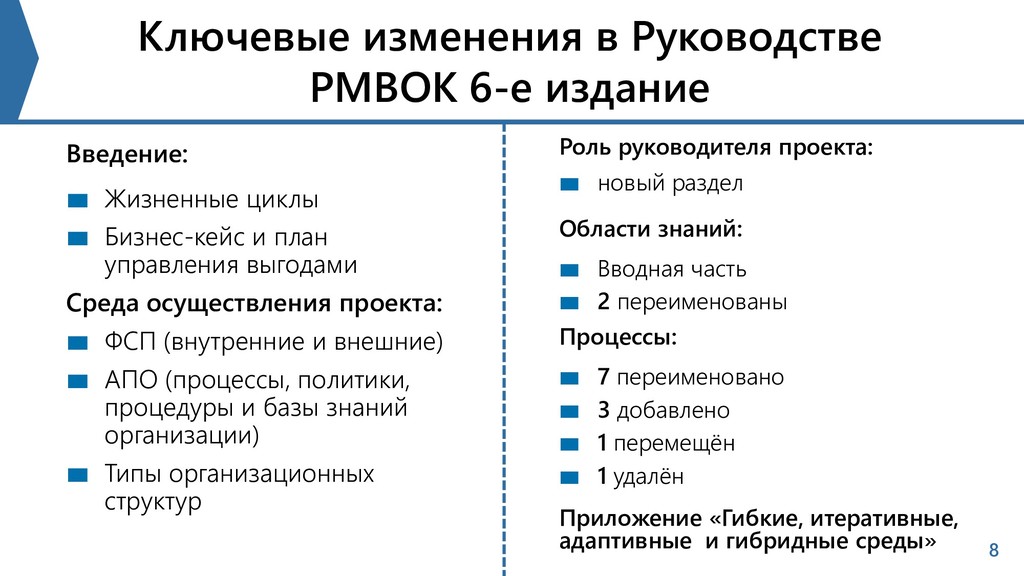 Жизненный цикл проекта pmbok