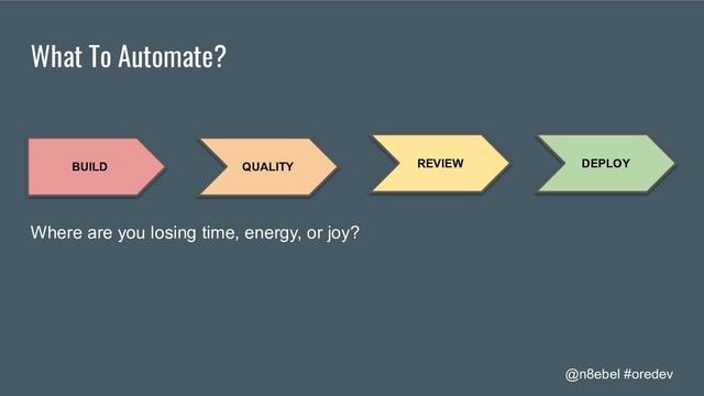 @n8ebel #oredev
What To Automate?
QUALITY REVIEW DEPLOY
BUILD
Where are you losing time, energy, or joy?
