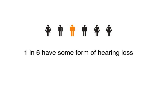 1 in 6 have some form of hearing loss
