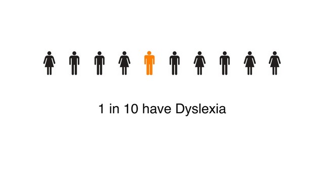 1 in 10 have Dyslexia
