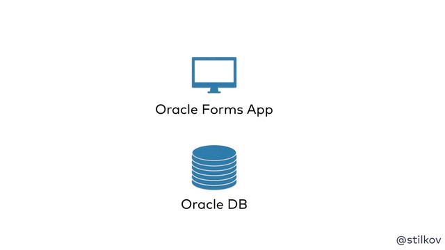 @stilkov
Oracle DB
Oracle Forms App
