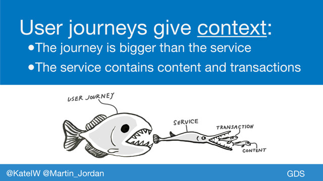 GDS
@KateIW @Martin_Jordan
User journeys give context:

●The journey is bigger than the service

●The service contains content and transactions
GDS
@KateIW @Martin_Jordan
