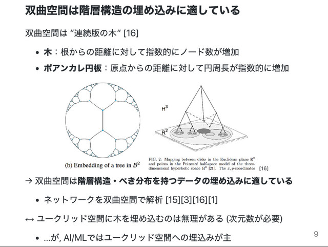 双曲空間は階層構造の埋め込みに適している
双曲空間は “
連続版の木” [16]
木：
根からの距離に対して指数的にノー
ド数が増加
ポアンカレ円板：
原点からの距離に対して円周長が指数的に増加
[16]
→
双曲空間は階層構造・
べき分布を持つデー
タの埋め込みに適している
ネットワー
クを双曲空間で解析 [15][3][16][1]
↔
ユー
クリッド空間に木を埋め込むのは無理がある (
次元数が必要)
…
が, AI/ML
ではユー
クリッド空間への埋込みが主 9
