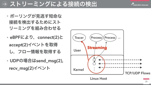 39
ɾϙʔϦϯά͕ݟಀ͢୹໋ͳ
઀ଓΛݕग़͢ΔͨΊʹετ
ϦʔϛϯάΛ૊Έ߹ΘͤΔ
ɾeBPFʹΑΓɼconnect(2)ͱ
accept(2)ΠϕϯτΛऔಘ
͠ɼϑϩʔ৘ใΛऔಘ͢Δ
ɾUDPͷ৔߹͸send_msg(2),
recv_msg(2)Πϕϯτ
ετϦʔϛϯάʹΑΔ઀ଓͷݕग़
Linux Host
Kernel
Process Process
TCP/UDP Flows
…
.
.
.
User
Streaming
Tracer

