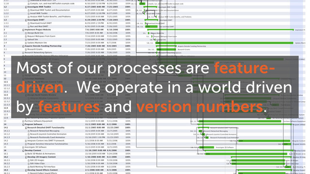 Most of our processes are feature-
driven. We operate in a world driven
by features and version numbers.
