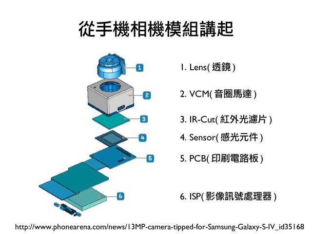 從手機相機模組講起
http://www.phonearena.com/news/13MP-camera-tipped-for-Samsung-Galaxy-S-IV_id35168
1. Lens( 透鏡 )
2. VCM( 音圈馬達 )
3. IR-Cut( 紅外光濾片 )
4. Sensor( 感光元件 )
5. PCB( 印刷電路板 )
6. ISP( 影像訊號處理器 )
