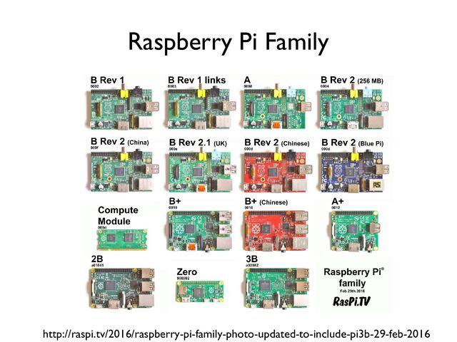 Raspberry Pi Family
http://raspi.tv/2016/raspberry-pi-family-photo-updated-to-include-pi3b-29-feb-2016
