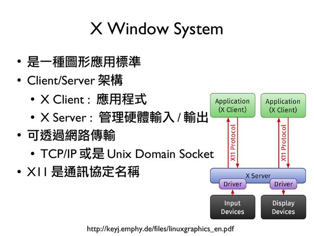 145
●
是一種圖形應用標準
●
Client/Server 架構
●
X Client : 應用程式
●
X Server : 管理硬體輸入 / 輸出
●
可透過網路傳輸
●
TCP/IP 或是 Unix Domain Socket
●
X11 是通訊協定名稱
X Window System
http://keyj.emphy.de/files/linuxgraphics_en.pdf
