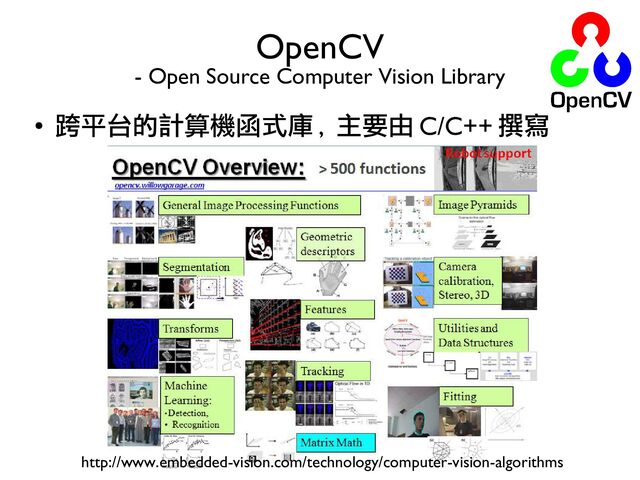 ●
跨平台的計算機函式庫 , 主要由 C/C++ 撰寫
OpenCV
- Open Source Computer Vision Library
http://www.embedded-vision.com/technology/computer-vision-algorithms
