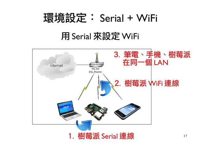17
環境設定： Serial + WiFi
1. 樹莓派 Serial 連線
2. 樹莓派 WiFi 連線
用 Serial 來設定 WiFi
3. 筆電、手機、樹莓派
在同一個 LAN
