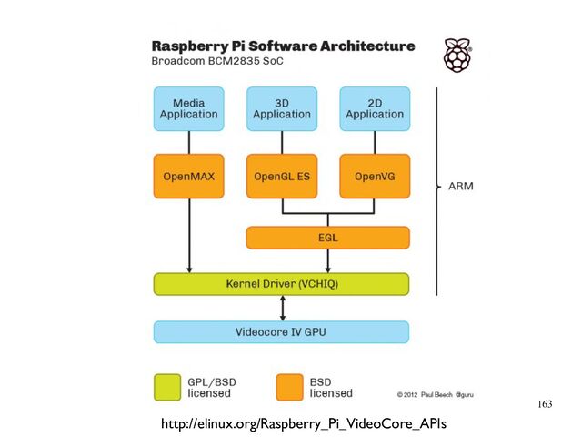 163
http://elinux.org/Raspberry_Pi_VideoCore_APIs
