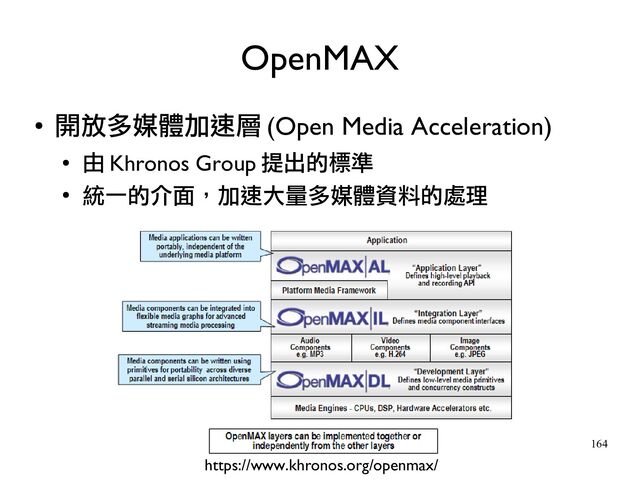 164
●
開放多媒體加速層 (Open Media Acceleration)
●
由 Khronos Group 提出的標準
●
統一的介面，加速大量多媒體資料的處理
OpenMAX
https://www.khronos.org/openmax/
