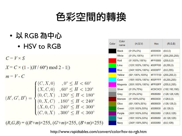 ●
以 RGB 為中心
●
HSV to RGB
色彩空間的轉換
http://www.rapidtables.com/convert/color/hsv-to-rgb.htm
