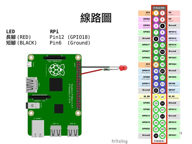 41
線路圖
LED RPi
長腳 (RED) Pin12 (GPIO18)
短腳 (BLACK) Pin6 (Ground)
