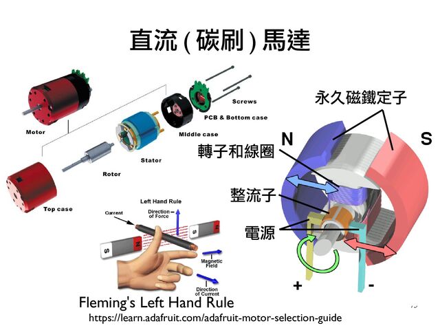 75
直流 ( 碳刷 ) 馬達
https://learn.adafruit.com/adafruit-motor-selection-guide
永久磁鐵定子
轉子和線圈
整流子
電源
Fleming's Left Hand Rule
