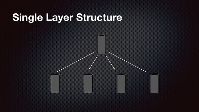 Single Layer Structure
