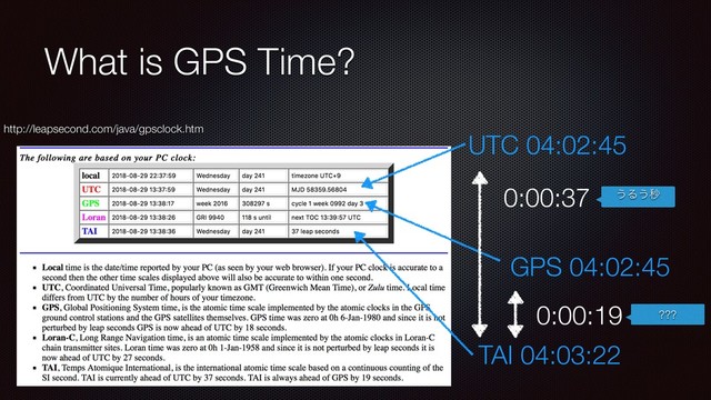 What is GPS Time?
http://leapsecond.com/java/gpsclock.htm
UTC 04:02:45
GPS 04:02:45
TAI 04:03:22
0:00:19 ???
0:00:37 ͏Δ͏ඵ
