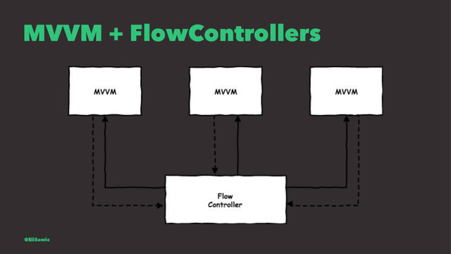 MVVM + FlowControllers
@EliSawic
