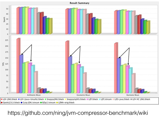 https://github.com/ning/jvm-compressor-benchmark/wiki
