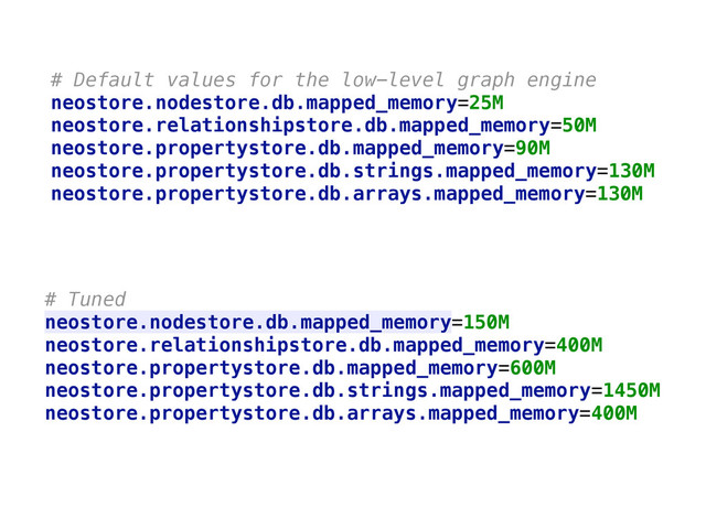 # Default values for the low-level graph engine 
neostore.nodestore.db.mapped_memory=25M 
neostore.relationshipstore.db.mapped_memory=50M 
neostore.propertystore.db.mapped_memory=90M 
neostore.propertystore.db.strings.mapped_memory=130M 
neostore.propertystore.db.arrays.mapped_memory=130M
# Tuned
neostore.nodestore.db.mapped_memory=150M 
neostore.relationshipstore.db.mapped_memory=400M 
neostore.propertystore.db.mapped_memory=600M 
neostore.propertystore.db.strings.mapped_memory=1450M 
neostore.propertystore.db.arrays.mapped_memory=400M

