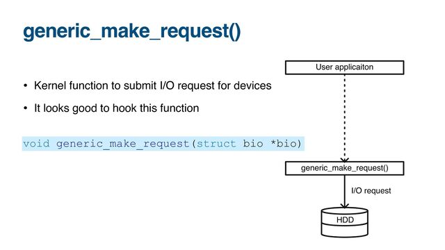 generic_make_request()
• Kernel function to submit I/O request for devices
• It looks good to hook this function
void generic_make_request(struct bio *bio)
