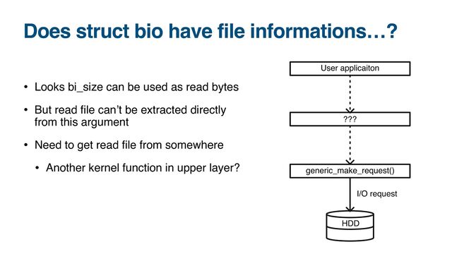 Does struct bio have file informations…?
• Looks bi_size can be used as read bytes
• But read
fi
le can’t be extracted directly 
from this argument
• Need to get read
fi
le from somewhere
• Another kernel function in upper layer?
