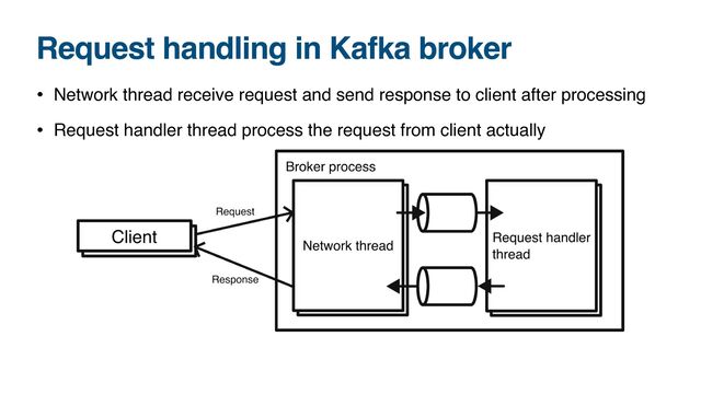 Request handling in Kafka broker
• Network thread receive request and send response to client after processing
• Request handler thread process the request from client actually
