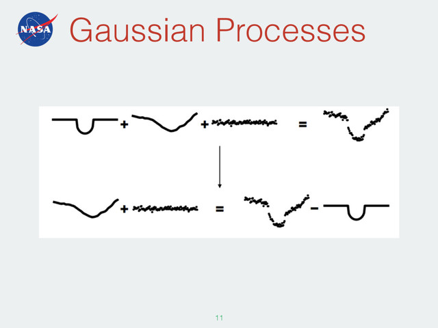 Gaussian Processes
113
