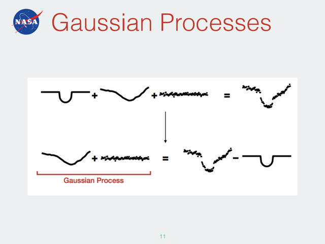 Gaussian Processes
114
