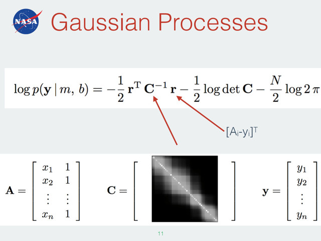 Gaussian Processes
115
[Ai-yi]T
