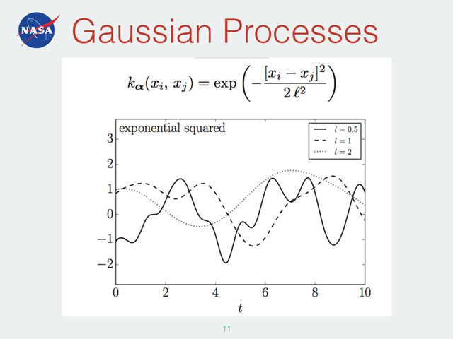Gaussian Processes
119
