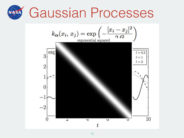 Gaussian Processes
120
