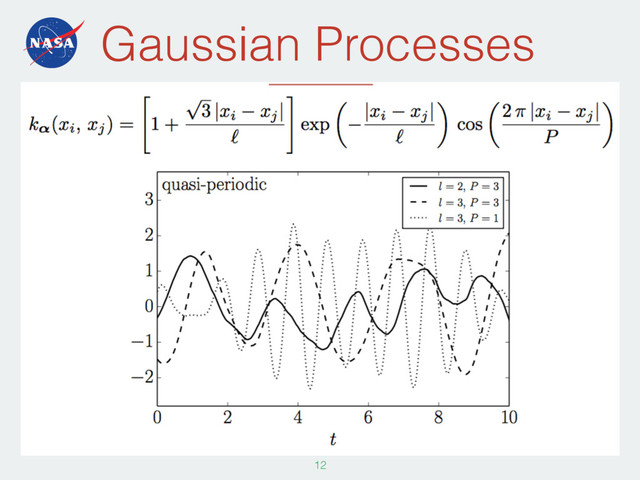Gaussian Processes
121
