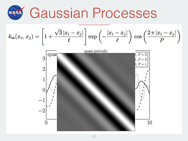 Gaussian Processes
122
