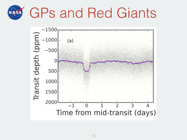 GPs and Red Giants
124
