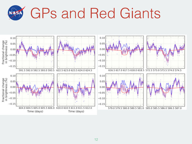 GPs and Red Giants
126
