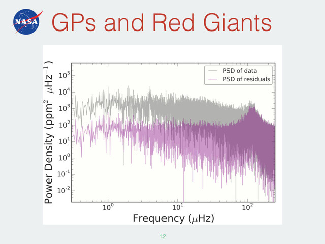 GPs and Red Giants
128
