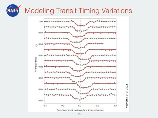Modeling Transit Timing Variations
133
Transit Timing Variations (TTVs)
