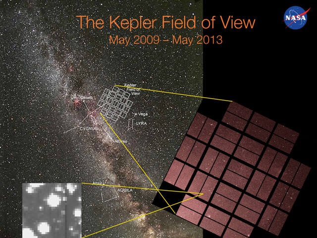 The Kepler Field of View
May 2009 – May 2013
