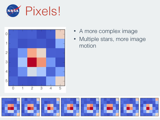 Pixels!
• A more complex image
• Multiple stars, more image
motion
19

