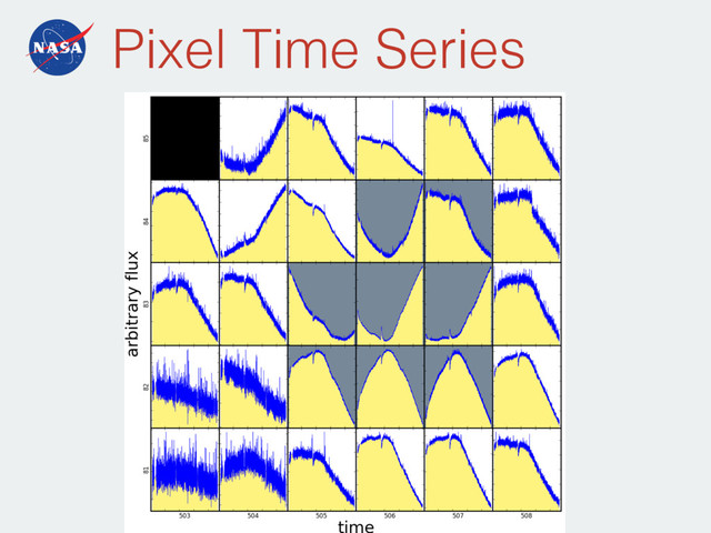 Pixel Time Series
21
