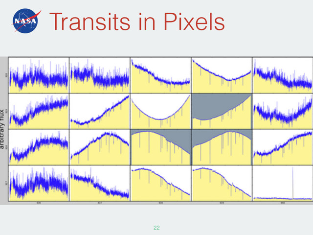 Transits in Pixels
22

