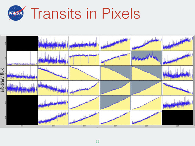 Transits in Pixels
23
