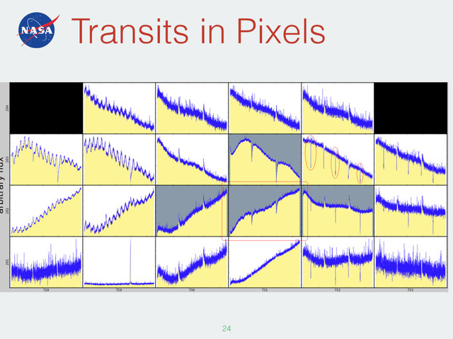 Transits in Pixels
24
