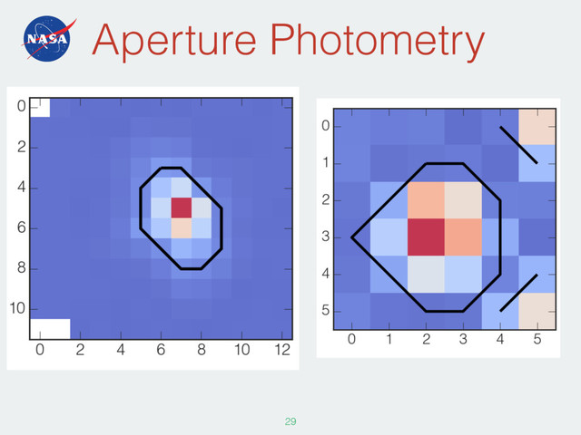 Aperture Photometry
29
