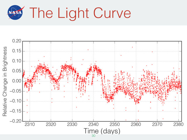 The Light Curve
30
