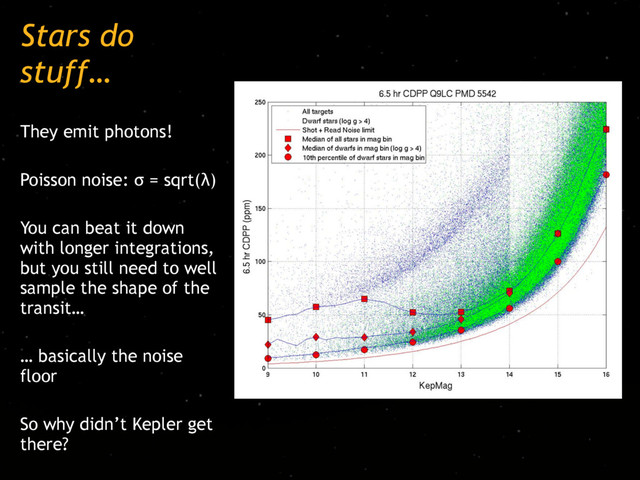 Stars do
stuff…
They emit photons!
Poisson noise: σ = sqrt(λ)
You can beat it down
with longer integrations,
but you still need to well
sample the shape of the
transit…
… basically the noise
floor
So why didn’t Kepler get
there?
